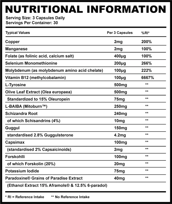 Thyroid Stack